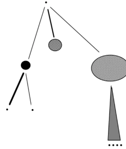 Figure 3. L'arbre d'analyse courbé par le vécu de l'improvisateur.