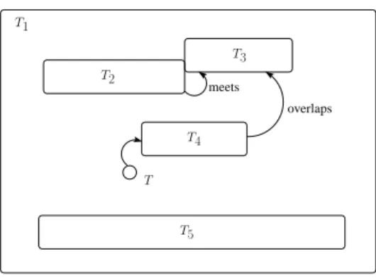 Figure 4. Architecture du système