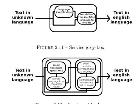 Figure 2.11 – Service grey-box