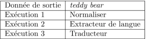 Figure 2.15 – Provenance par inversion : exemple