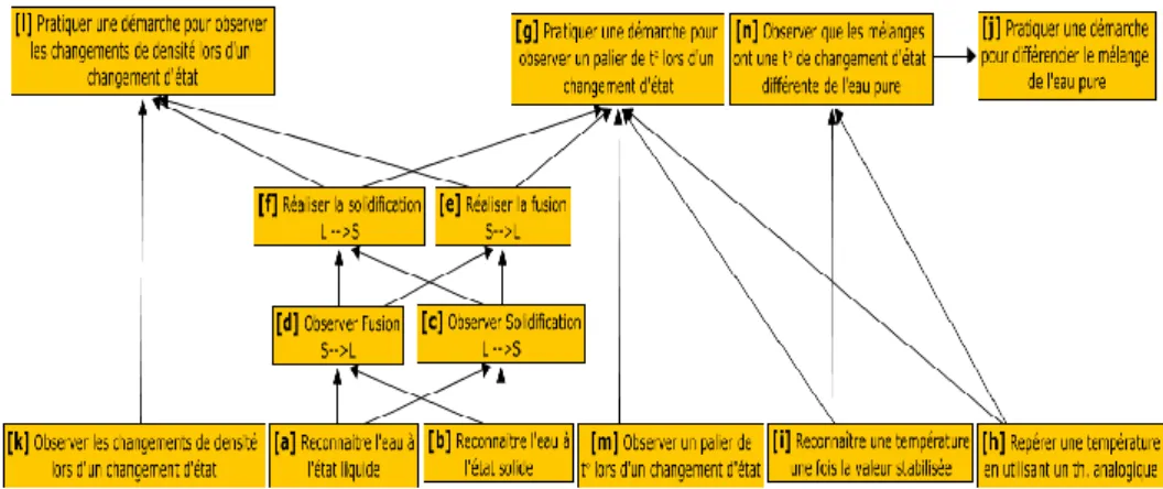 Fig. 6. Le modèle du domaine du SG les Cristaux d’Éhère. 