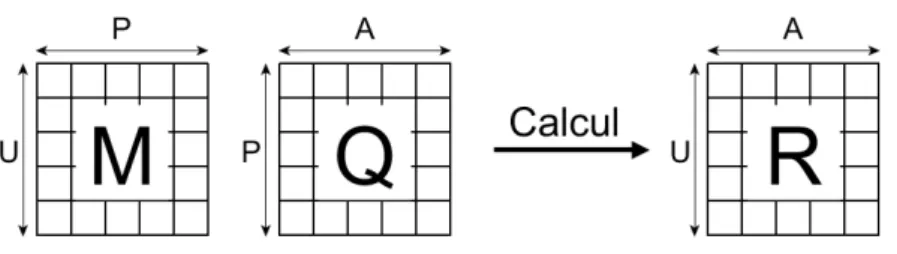 Fig. 1. Aperçu du modèle d’adaptation générique. 