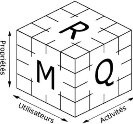 Fig. 1. Représentation tridimensionnelle  du modèle MAGAM. 