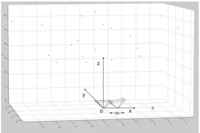 Figure 3.5  Exemple d'une scène simulée : Position des caméras 1 et 2, et ensemble des points 3D observés.