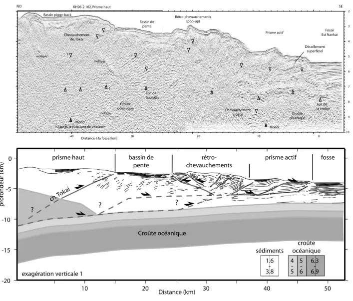 Fig. 1.6 – Profil KH96-2/102 (en haut), localis´e ` a environ 50 km de la boˆıte 3D et parall`ele ` a celle-ci, in Mazzotti et al