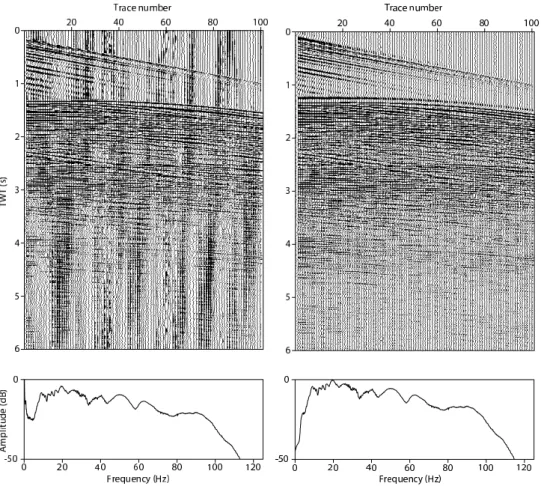 Fig. 3.2 – Exemple de bruit de houle enregistr´e sur un point de tir avec son spectre de fr´equences (gauche, gain 23 dB)