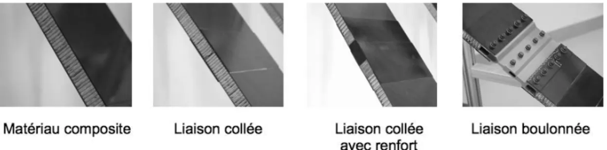 Figure 1 - modélisation de l'ensemble de la liaison boulonnée 