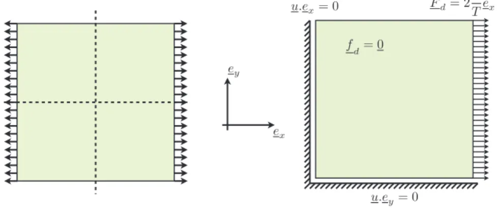 Figure 4.2: Schéma de la structure support du problème de référence, ainsi que de son chargement