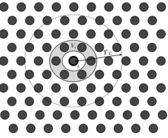 Fig. 1 – Modèle discret nonlocal 2D