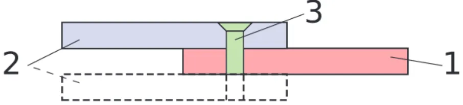 Table 1.1 présente les valeurs des coefficients a et b.