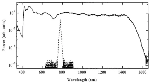 Figure I-11 : Spectre d’émission de la source supercontinuum réalisée par Ranka et al.[28]