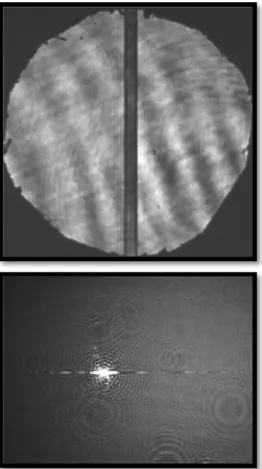 Figure II.3.2-a : Image de pistes  obtenue dans le plan image  (haut) et le plan de Fourier (bas) 
