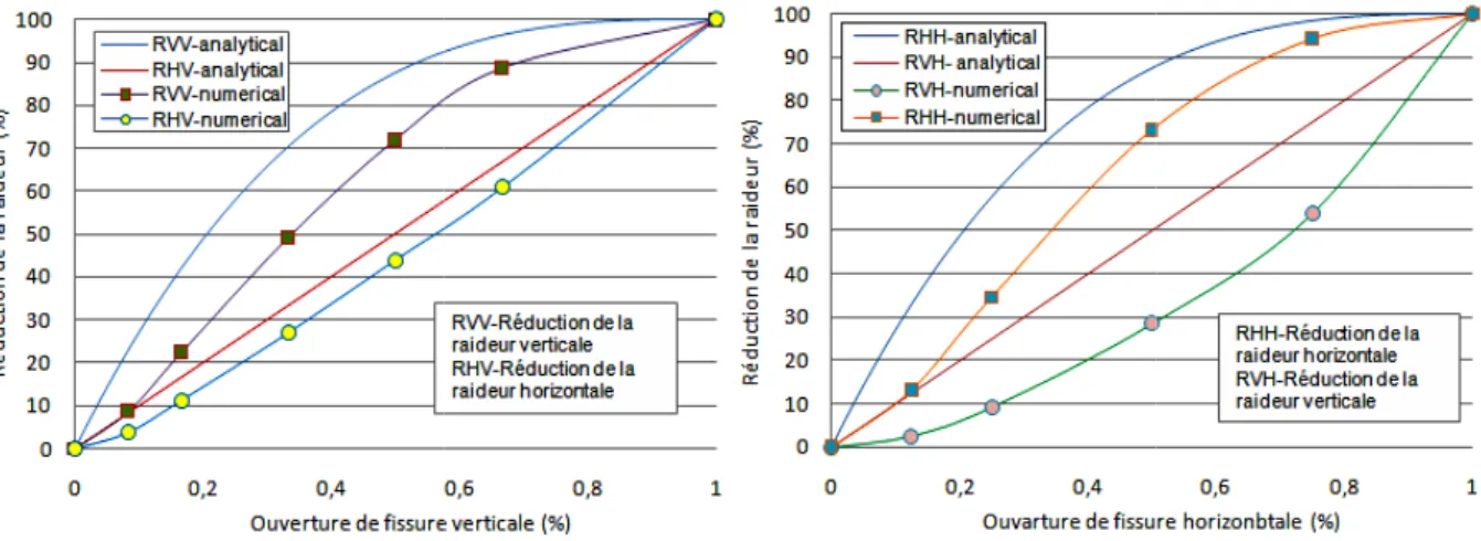 Figure 1.25 : (a) Réduction (b) Réduction de la ra