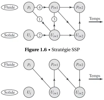 Figure 1.7 • Échanges d’informations