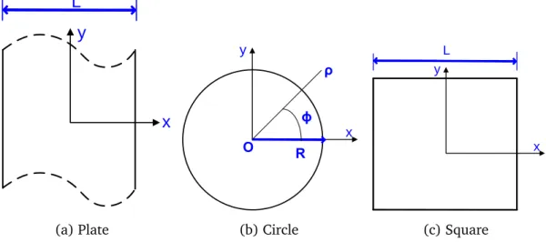 Fig. 1.5 Sketch of homogeneous structures