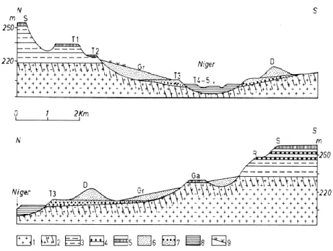 Figure II- 10  : Géomorphologie des terrasses du Niger dans la région de Niamey (Ousseini et Morel,  1989) 