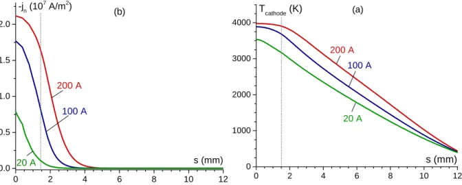 Figure 2.21: Distributions of the current density normal component (a) and the surface tem- tem-perature (b) along the cathode surface given by different anode approaches.