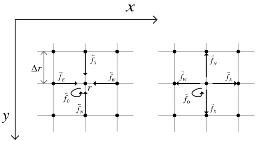 Figure 2.6: Inward and outward flows where the inward flows vector