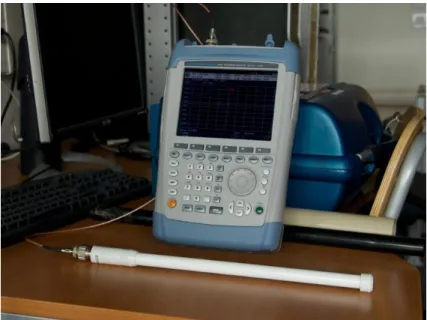 Figure 3.1.6. Spectrum Analyzer with the omnidirectional antenna 
