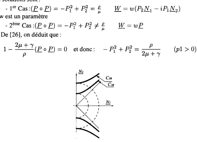 Figure 4.  Ensemble des  (P 1 ,  P 2 )  admissibles pour une zone« bord» 