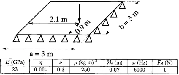 Figure 7.  Plaque  rectangulaire~  et son environnement 