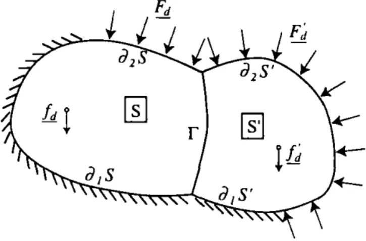 Figure 1.  Problème de référence 