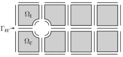 Figure 1 – Décomposition du domaine