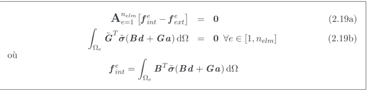 Fig. 2.2 – Mode incompatible pour un ´el´ement barre bi-phasique quasi-fragile