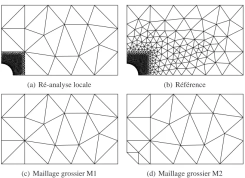 Figure 1.10: Plaque trou´ee en traction : r´e-analyse locale `a partir de deux maillages grossiers diff´erents