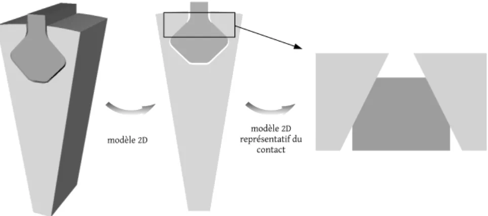 Figure 2.8 – Exemple : mod`ele 2D simple, zoom sur les zones de contact