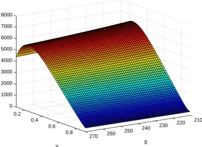 Figure 2.13 – Solution de r´ef´erence