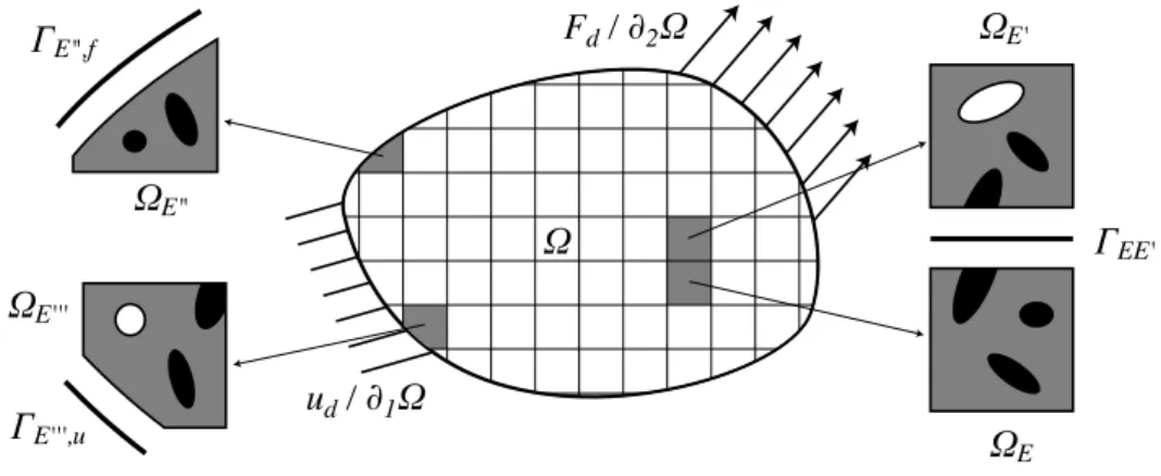 Figure 1 – problème avec décomposition de domainee