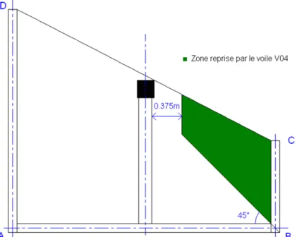 Figure 2.29: Maquette SMART 2008 - Mod´ elisation 2D du voile V04 - Descente des charges de la maquette SMART.