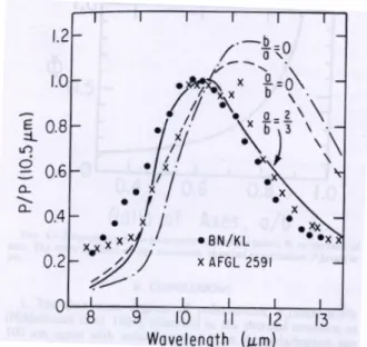 Fig. 2.4: Degre de polarisation en absorption autour de la raie des silicates a 9 ; 7 m 