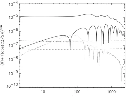 Fig. 2.11: M^eme gure que 2.9 pour la correlation de la temperature et des modes