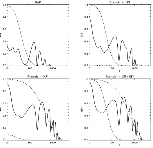 Fig. 3.2: M^eme gure que la gure 3.1, mais pour la polarisation.