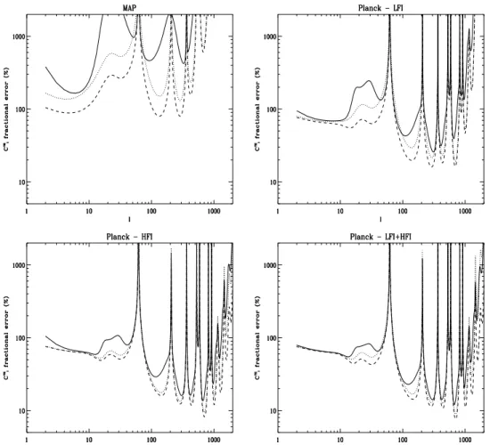 Fig. 3.6: Comme la gure 3.5 pour la correlation T E des modes electriques de polarisation avec la temperature