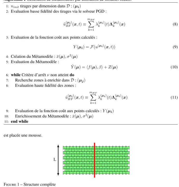 Figure 1 – Structure complète