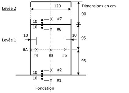 Figure I-22 :  Dimensions du mur modélisé et positions des sondes thermiques 