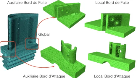 figure 2 à droite), ce qui entraîne une intégration différente des solutions entre la zone d’intérêt et le reste de la structure