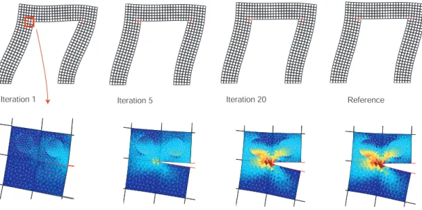 Figure II.23  Evolution de la solution au cours des itérations : déformée macro de la structure et solution sur quatre sous-structures autour de la ssure gauche à t = 10s