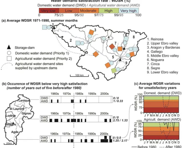 Fig. 2 Water demand satisfaction rates (WDSR) over the Ebro (a) and Hérault (b), (c) basins: (a) mean  WDSR for summer months (July, August, September) for 1971±1990; (b) yearly occurrence of WDSR  below  ³ very high ´  for DWD and AWD and frequency of occ