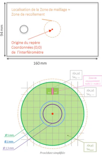 Tableau 3. Paramètres d ’ états de surface étudiés selon la norme ISO 25178-2.