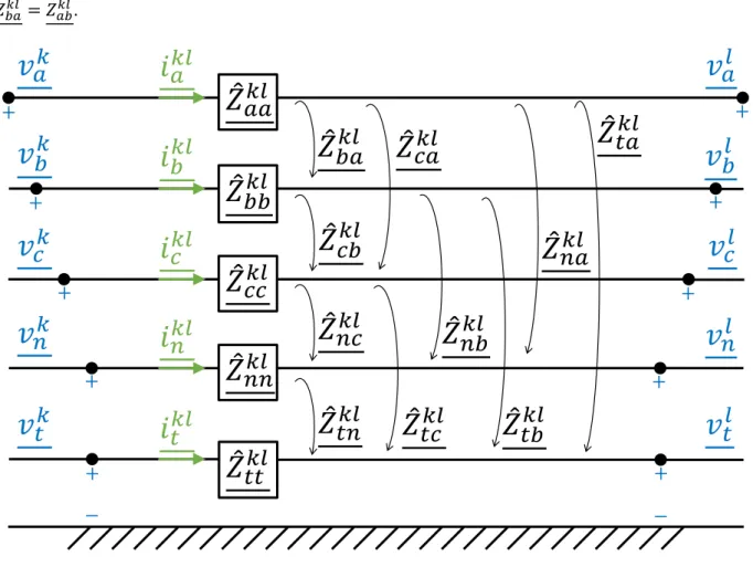 Figure 2.2. L’impédance   