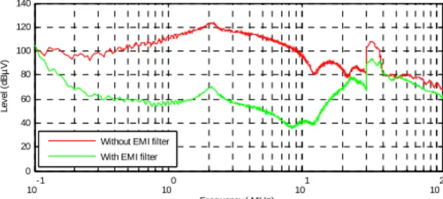 Figure 4: Effet du filtre CEM (à 1500tr/mn) 