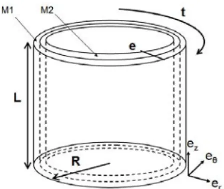 Figure 1 – Cylindre mince sous torsion