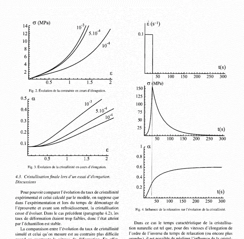 Fig.  2.  Évolution  de  la contrainte en  cours d'élongation. 