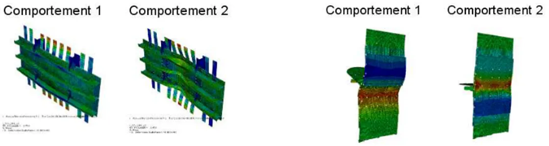 Figure 1 Illustration des différents types de comportements obtenus lors des simulations d'essai de compression  d'un panneau de fuselage (gauche) et d'une jonction boulonnée (droite)
