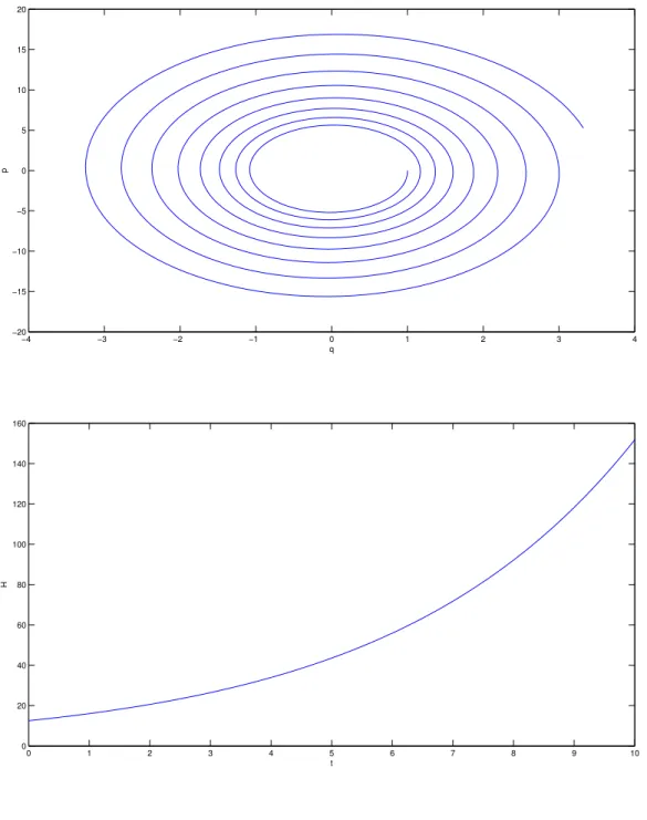 Figure 2: Explicit Euler scheme, T = 10 and h = 0.01. Upper figure: solution in the (q, p) plane