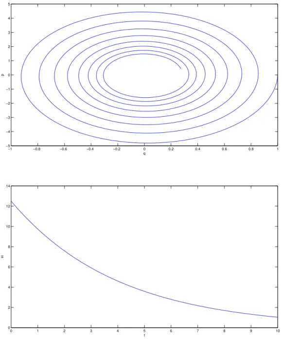Figure 3: Implicit Euler scheme, T = 10 and h = 0.01. Upper figure: solution in the (q, p) plane
